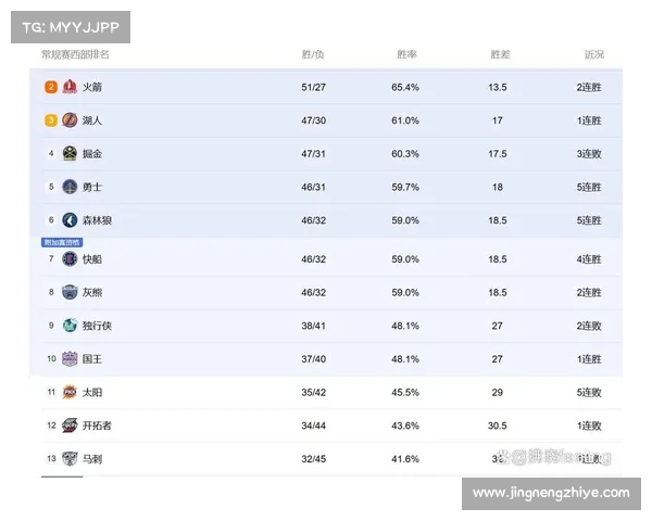 nba詹姆斯赛事数据,勒布朗詹姆斯NBA职业生涯赛事数据全面统计与深度分析 nba詹姆斯赛事数据,勒布朗詹姆斯NBA职业生涯赛事数据全面统计与深度分析