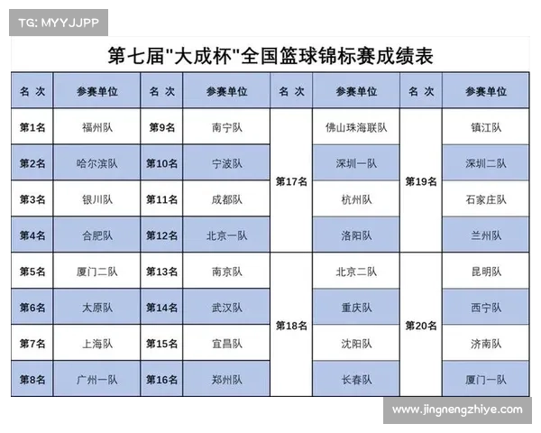 篮球小赛事比分怎么算 篮球小赛事比分怎么算